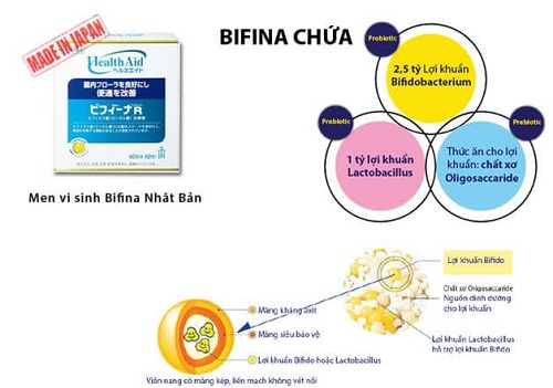 Men vi sinh Health Aid Bifina ngăn ngừa bệnh đường ruột hiệu quả